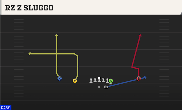 RZ Z SLUGGO play diagram