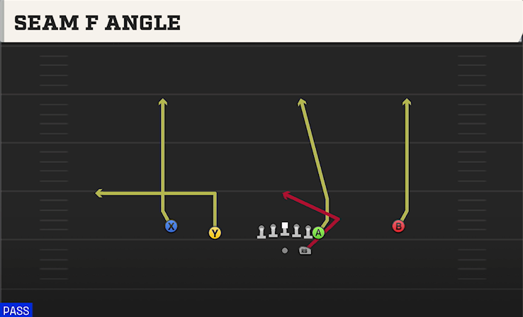 SEAM F ANGLE play diagram