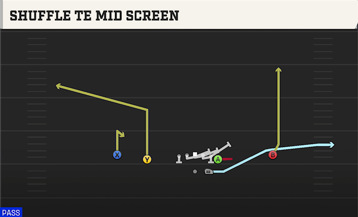 SHUFFLE TE MID SCREEN play diagram
