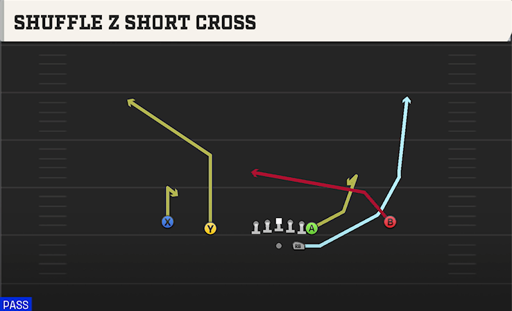 SHUFFLE Z SHORT CROSS play diagram