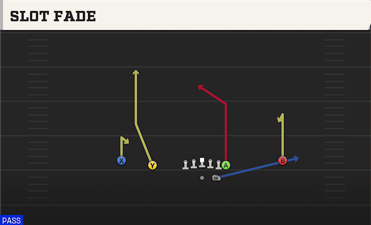 SLOT FADE play diagram