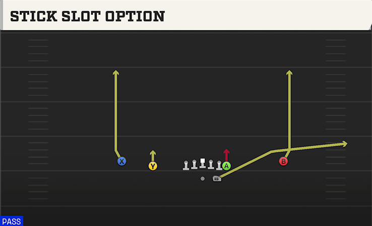 STICK SLOT OPTION play diagram