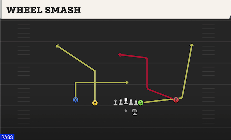 WHEEL SMASH play diagram