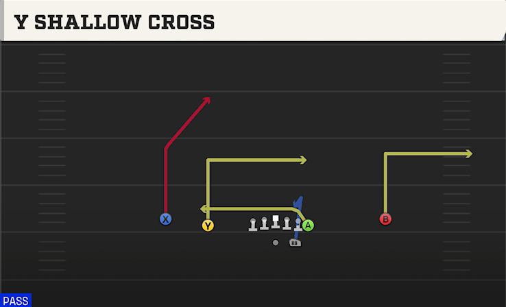 Y SHALLOW CROSS play diagram