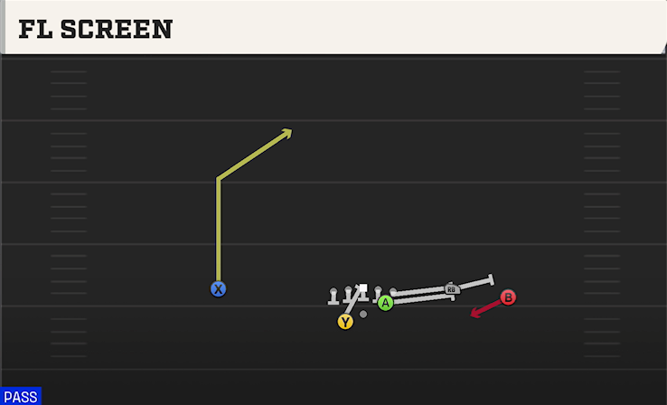 FL SCREEN play diagram