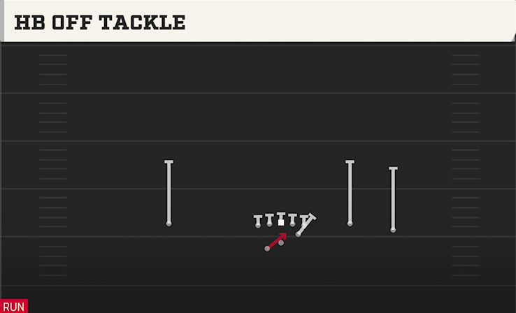 HB OFF TACKLE play diagram