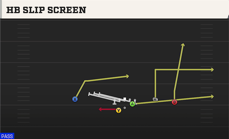 HB SLIP SCREEN play diagram