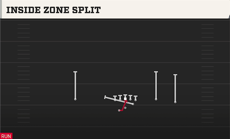 INSIDE ZONE SPLIT play diagram