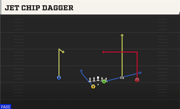 JET CHIP DAGGER play diagram