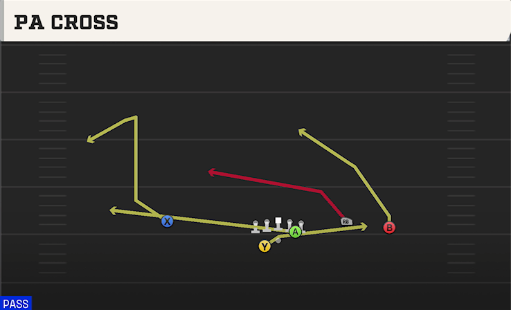 PA CROSS play diagram