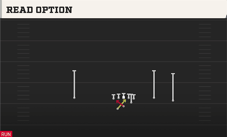 READ OPTION play diagram