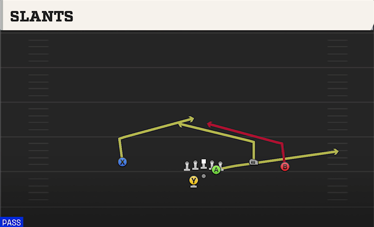 SLANTS play diagram