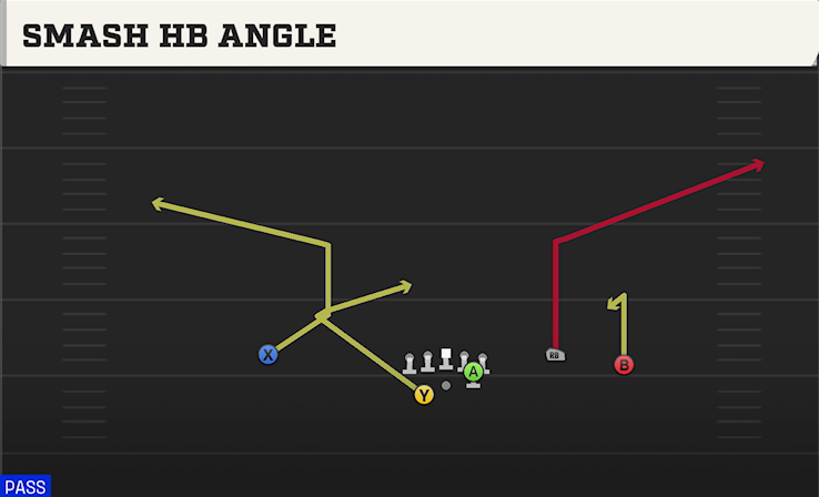 SMASH HB ANGLE play diagram