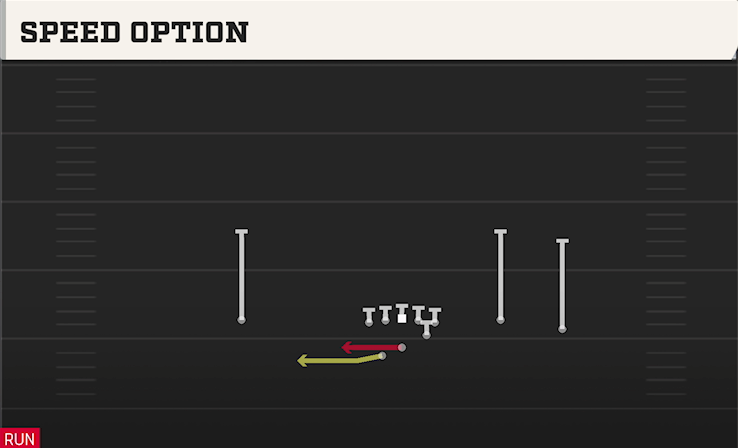 SPEED OPTION play diagram