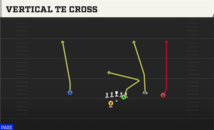 VERTICAL TE CROSS play diagram