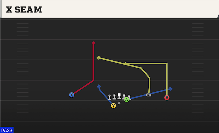 X SEAM play diagram