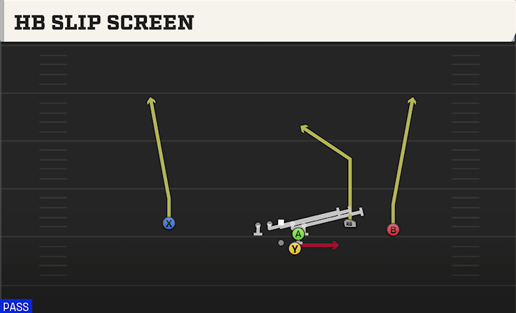 HB SLIP SCREEN play diagram