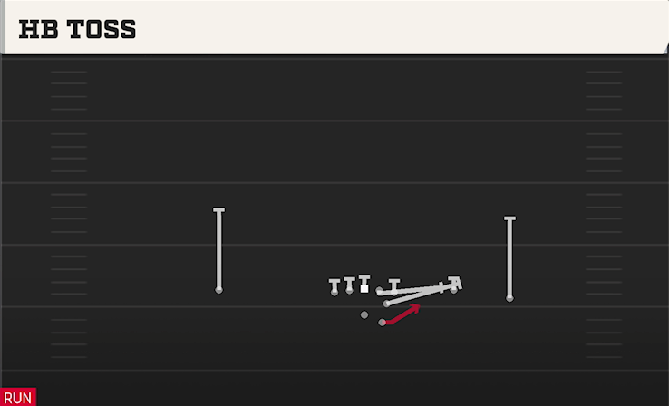 HB TOSS play diagram