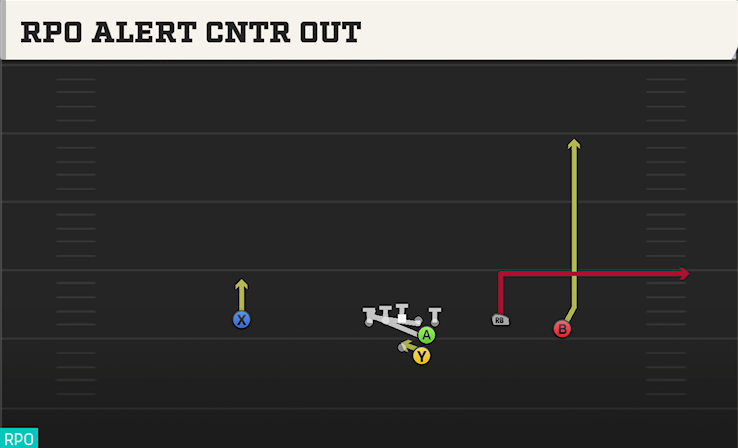 RPO ALERT CNTR OUT play diagram
