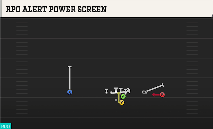 RPO ALERT POWER SCREEN play diagram