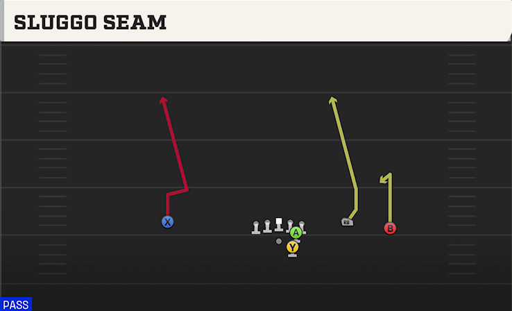 SLUGGO SEAM play diagram
