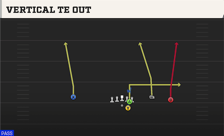 VERTICAL TE OUT play diagram