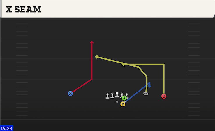X SEAM play diagram