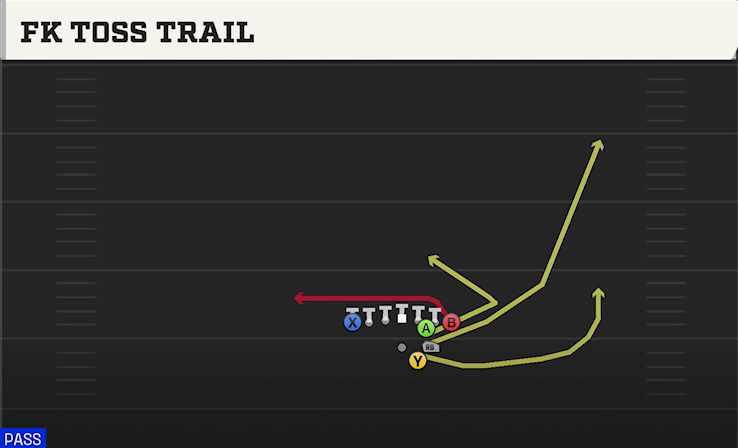 FK TOSS TRAIL play diagram