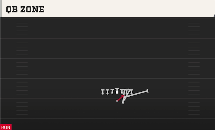 QB ZONE play diagram