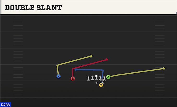 DOUBLE SLANT play diagram