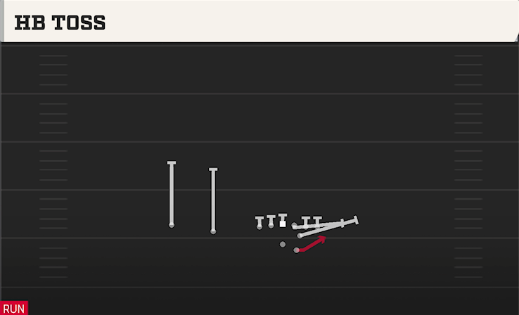 HB TOSS play diagram