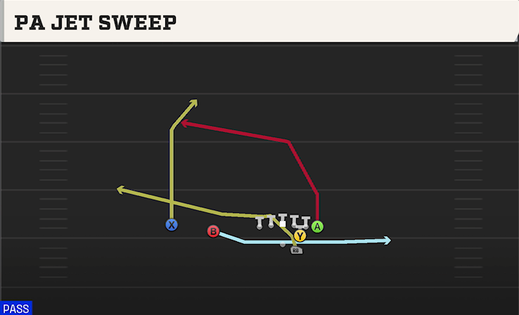 PA JET SWEEP play diagram