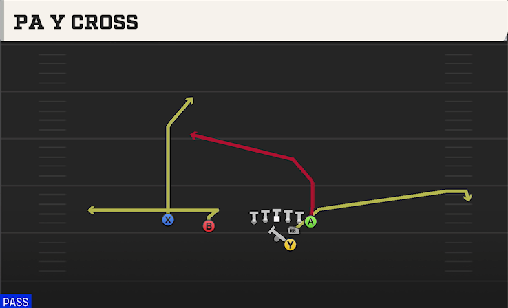 PA Y CROSS play diagram