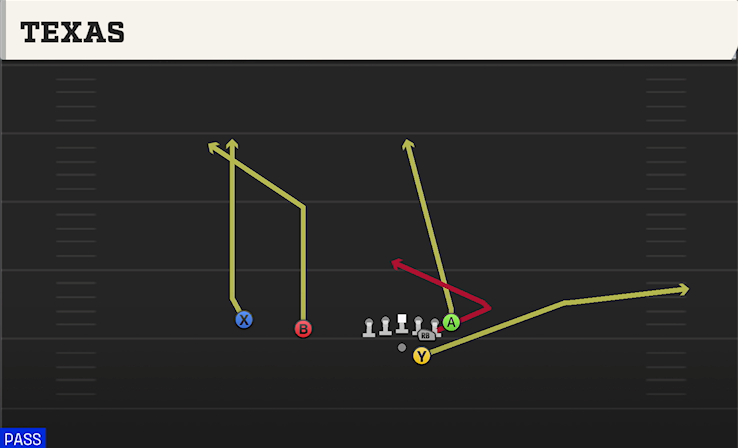 TEXAS play diagram