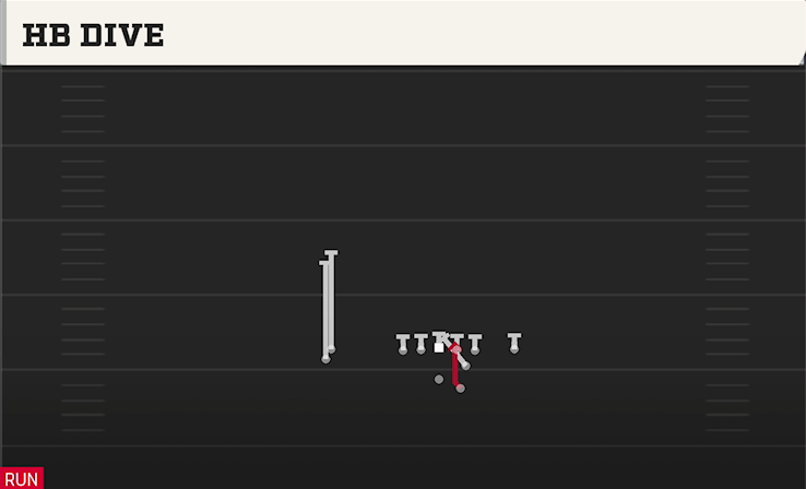 HB DIVE play diagram