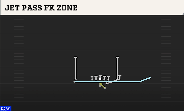 JET PASS FK ZONE play diagram