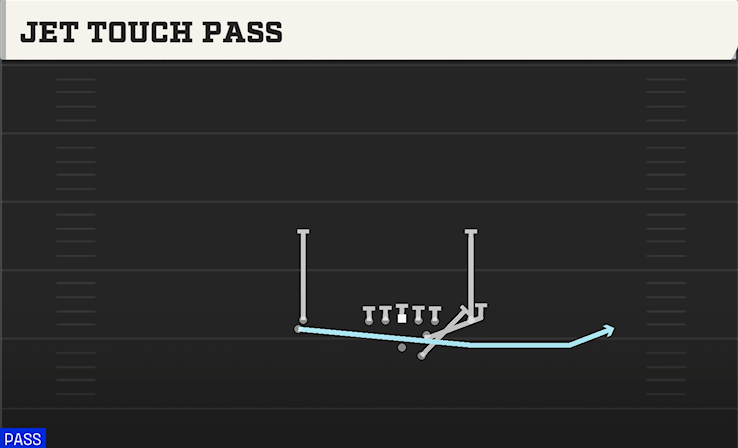 JET TOUCH PASS play diagram