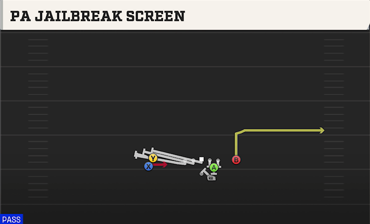PA JAILBREAK SCREEN play diagram