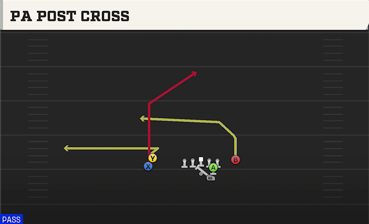 PA POST CROSS play diagram