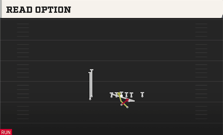 READ OPTION play diagram