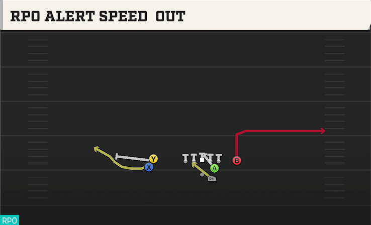 RPO ALERT SPEED OUT play diagram