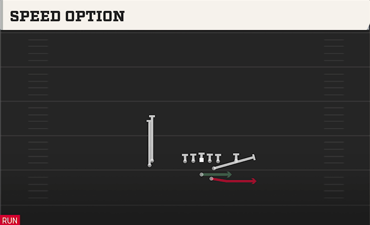 SPEED OPTION play diagram