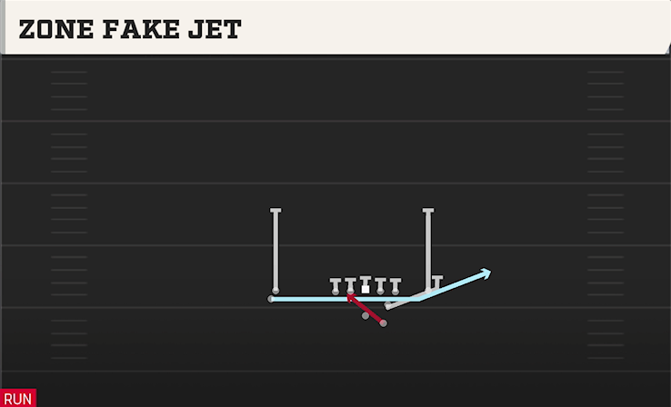 ZONE FAKE JET play diagram