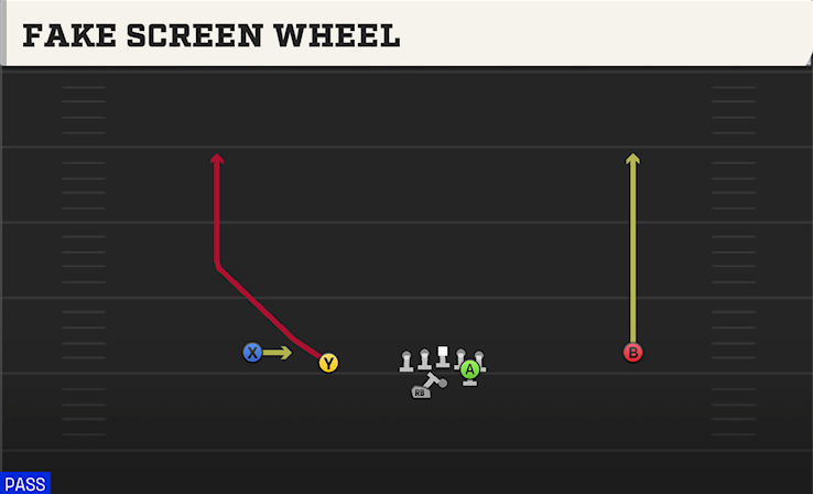 FAKE SCREEN WHEEL play diagram