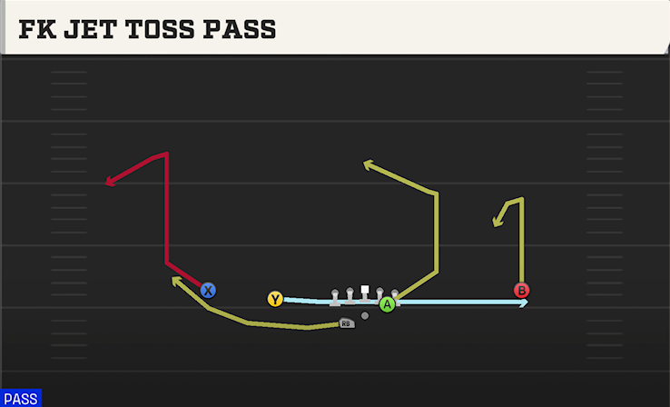FK JET TOSS PASS play diagram