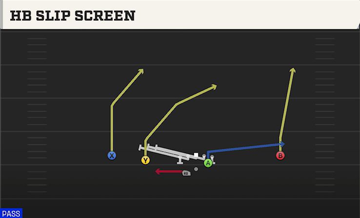 HB SLIP SCREEN play diagram