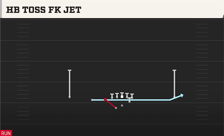 HB TOSS FK JET play diagram
