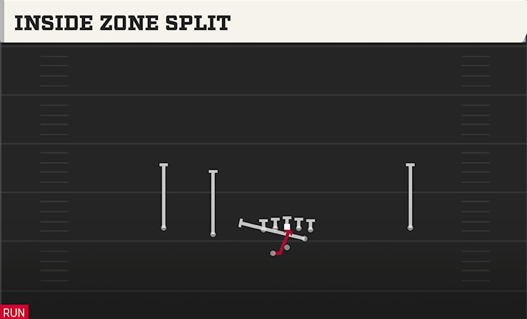 INSIDE ZONE SPLIT play diagram