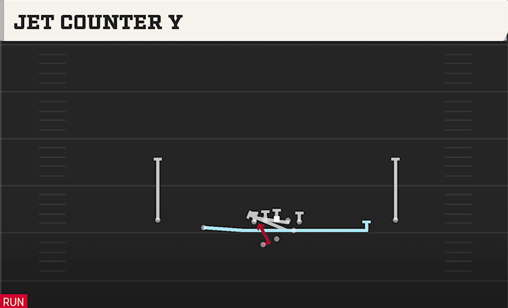 JET COUNTER Y play diagram