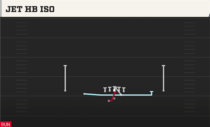 JET HB ISO play diagram